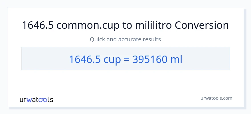 1646.5 mga tasa patungong mga mililitro na conversion