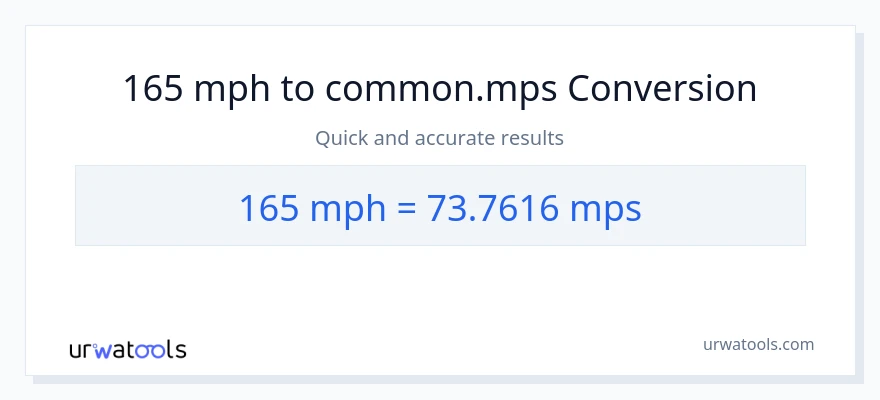 165 milya kada oras patungong Meters Per Second na conversion