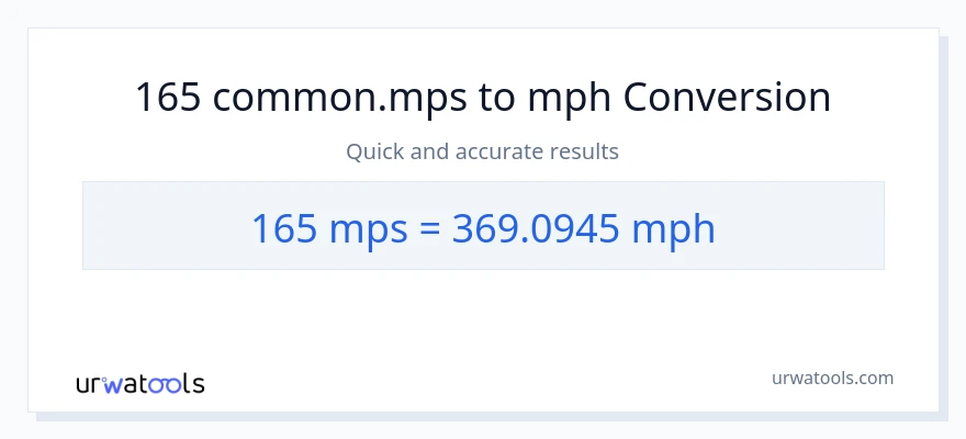 Konverze z Meters Per Second na míle za hodinu: 165