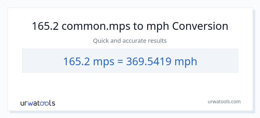 Conversió de 165.2 Meters Per Second a milles per hora