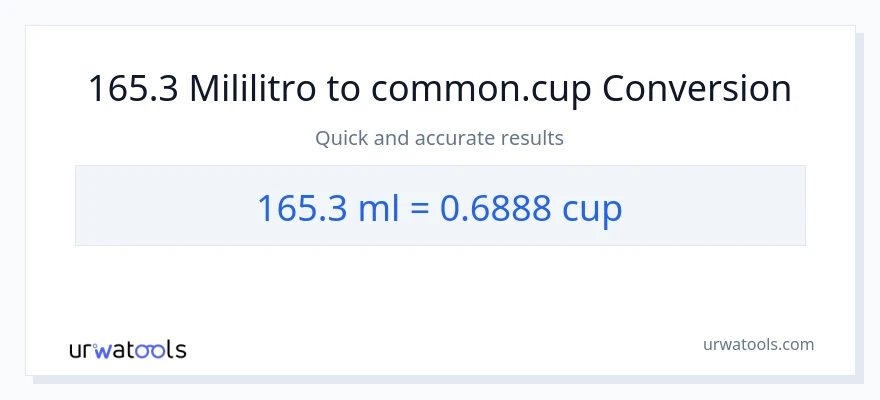 165.3 mga mililitro patungong mga tasa na conversion