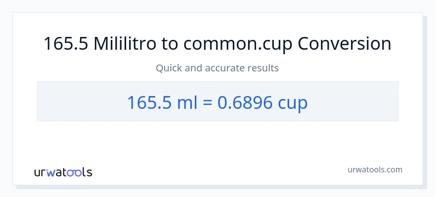 165.5 mga mililitro patungong mga tasa na conversion