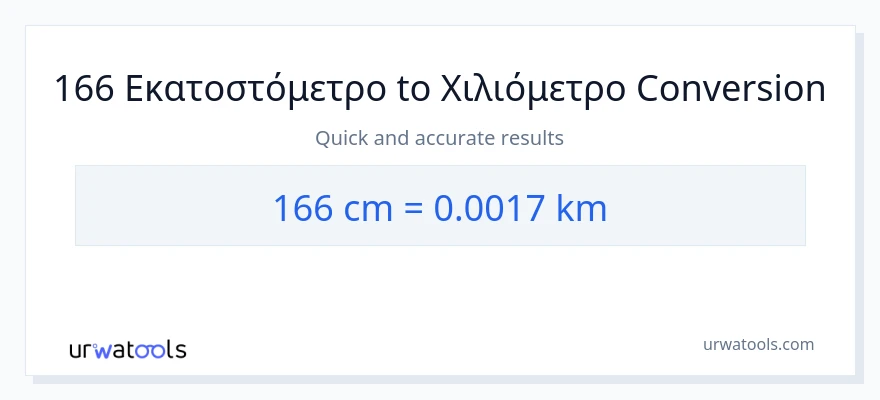 Μετατροπή 166 Εκατοστά σε Χιλιόμετρα