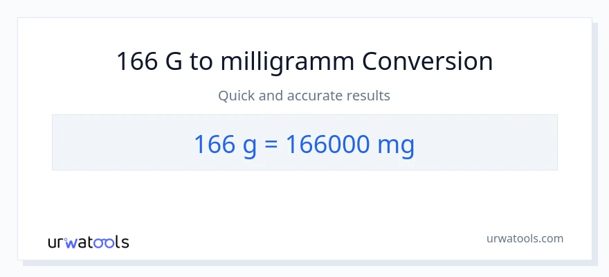 166 Gramm zu Milligramm Umwandlung