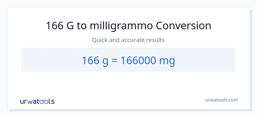 Conversione da 166 Grammi a milligrammi