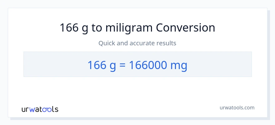 Penukaran 166 Gram kepada miligram