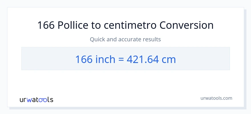 Conversione da 166 Pollici a Centimetri