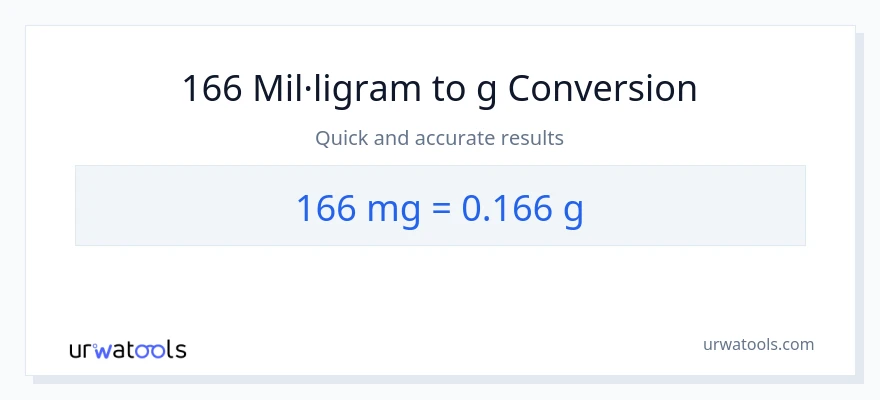 Conversió de 166 mil·ligrams a Grams