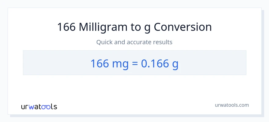 166 milligram til Gram konvertering