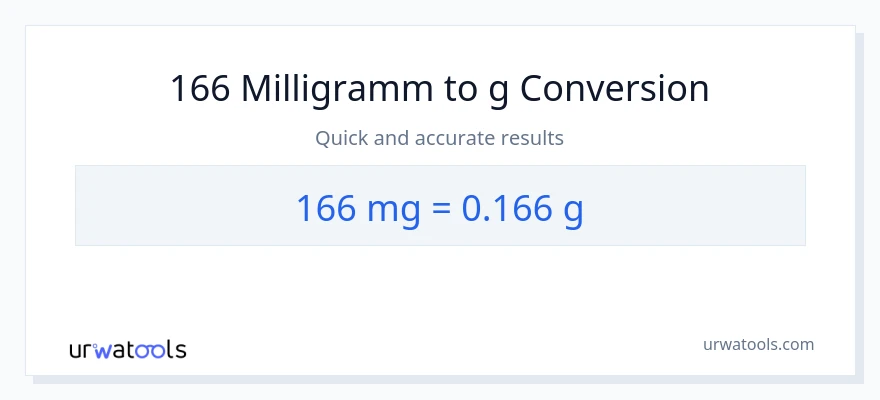 166 Milligramm zu Gramm Umwandlung