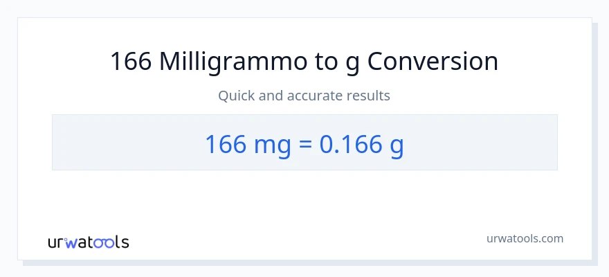 Conversione da 166 milligrammi a Grammi