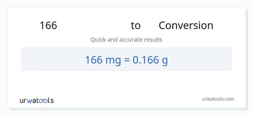 166 മില്ലിഗ്രാം ൽ നിന്ന് ഗ്രാം ലേക്ക് പരിവർത്തനം