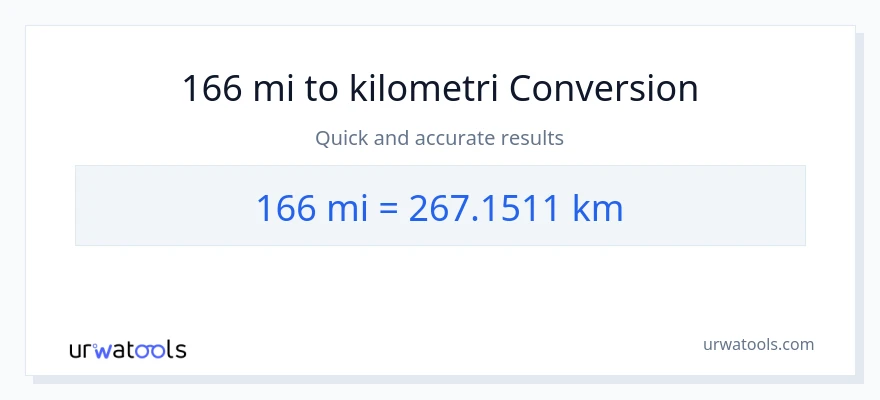 166 mailia - Kilometrit muunnos