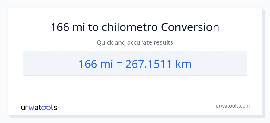 Conversione da 166 miglia a chilometri