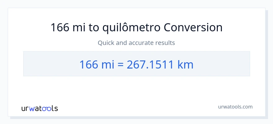 Conversão de 166 milhas para Quilômetros