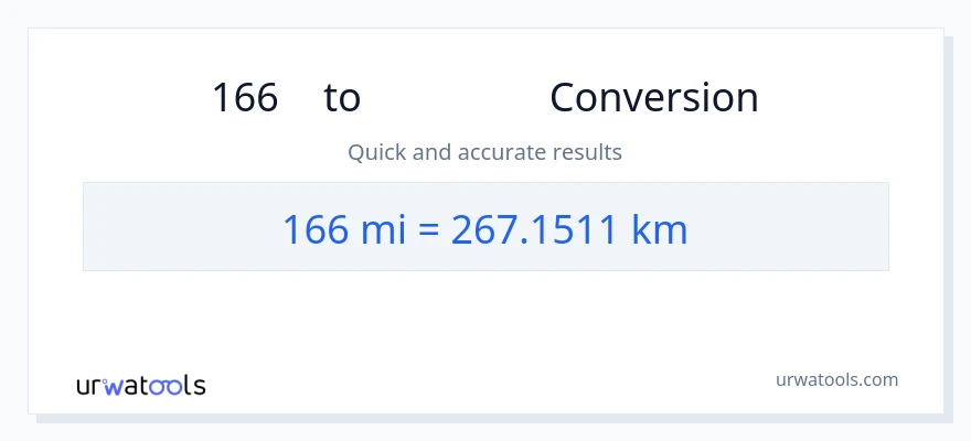 การแปลง 166 ไมล์ เป็น กิโลเมตร