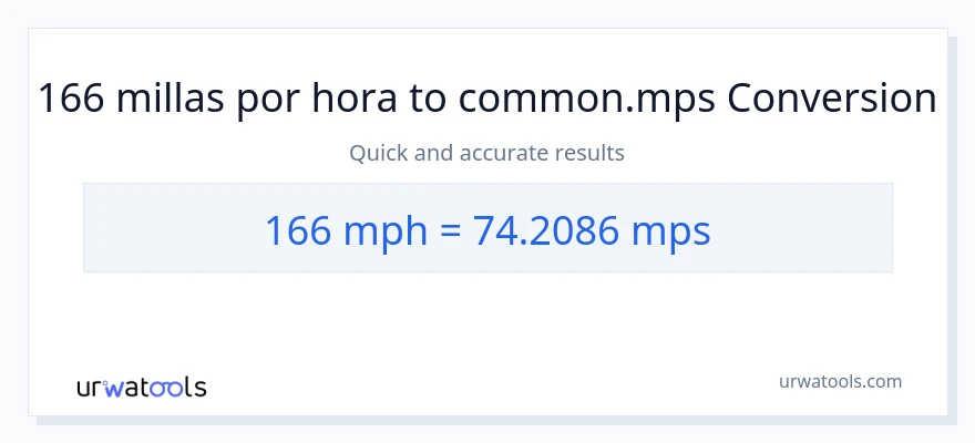 Conversión de 166 millas por hora a Meters Per Second