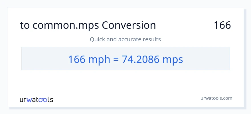 המרה של 166 מיילים לשעה ל- Meters Per Second