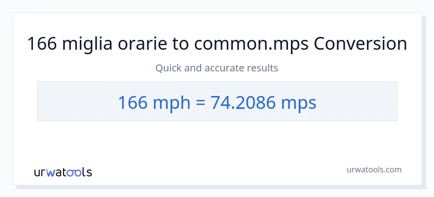 Conversione da 166 miglia all'ora a Meters Per Second