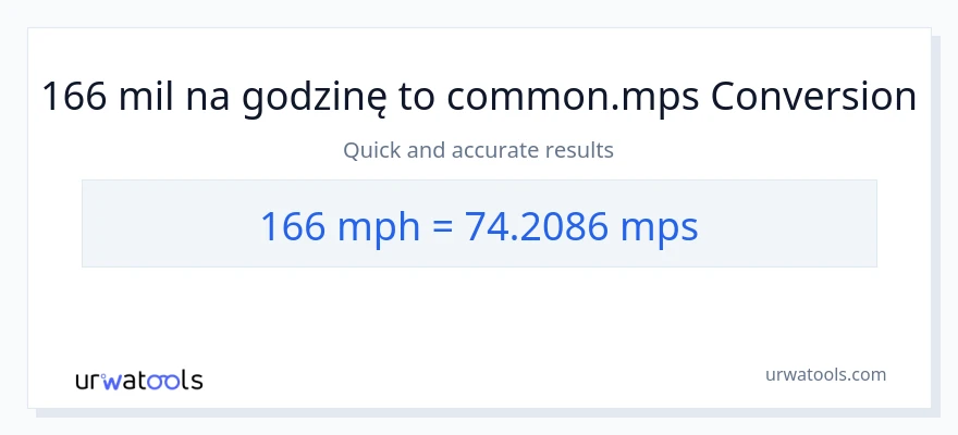 Konwersja 166 mil na godzinę do Meters Per Second