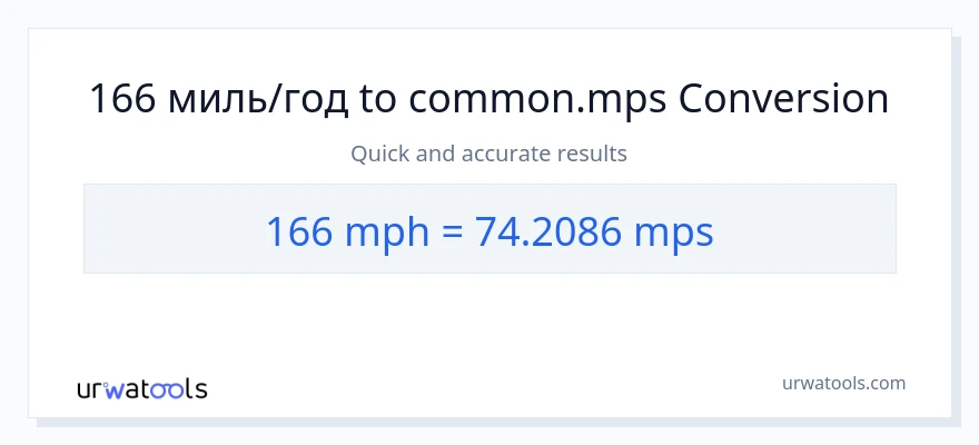 Конверсія з миль на годину у Meters Per Second: 166