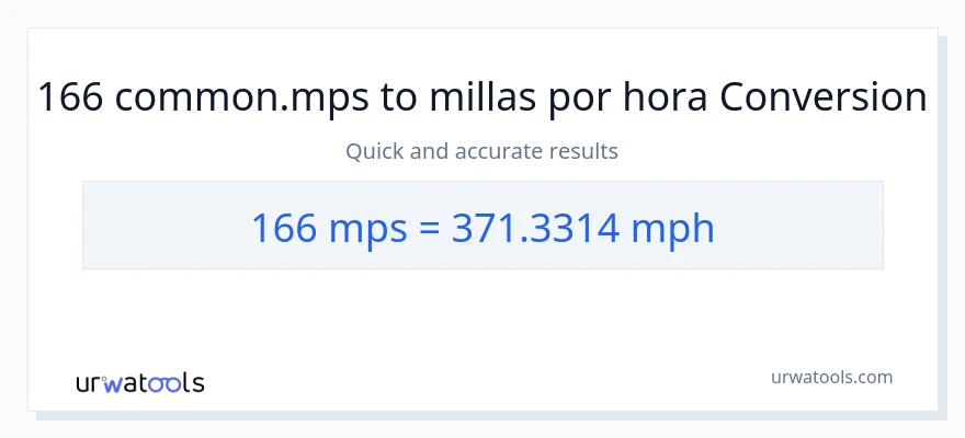 Conversión de 166 Meters Per Second a millas por hora
