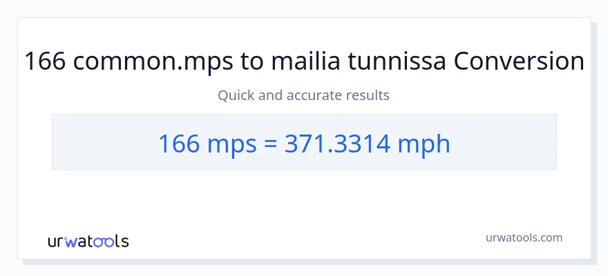 166 Meters Per Second - mailia tunnissa muunnos