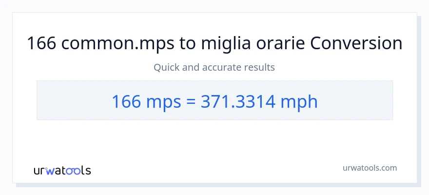 Conversione da 166 Meters Per Second a miglia all'ora