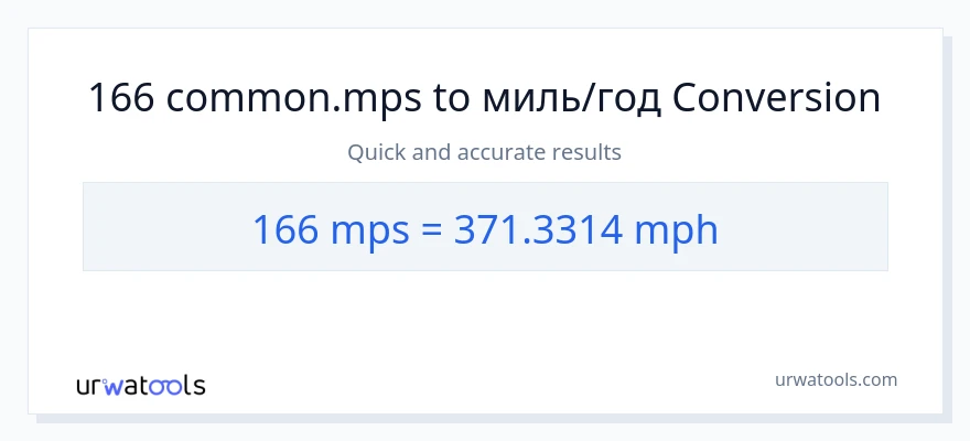 Конверсія з Meters Per Second у миль на годину: 166