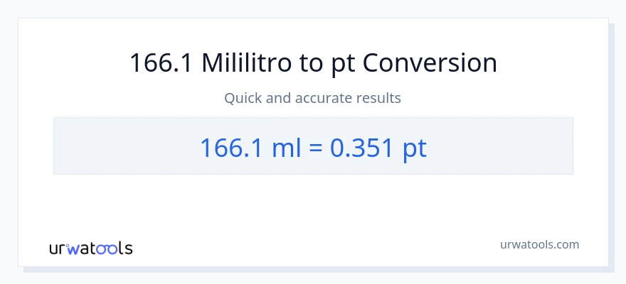166.1 mga mililitro patungong Pints na conversion