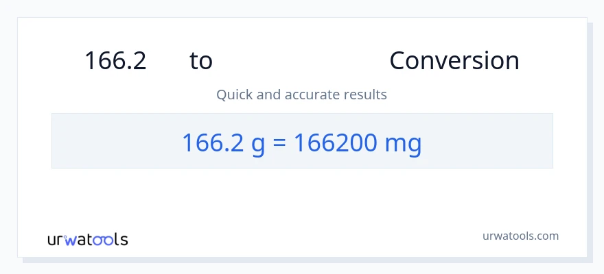 166.2 ഗ്രാം ൽ നിന്ന് മില്ലിഗ്രാം ലേക്ക് പരിവർത്തനം