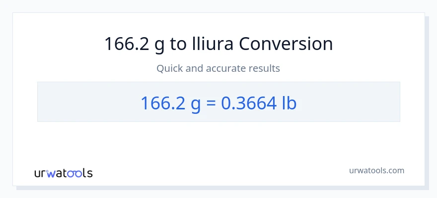Conversió de 166.2 Grams a Lbs