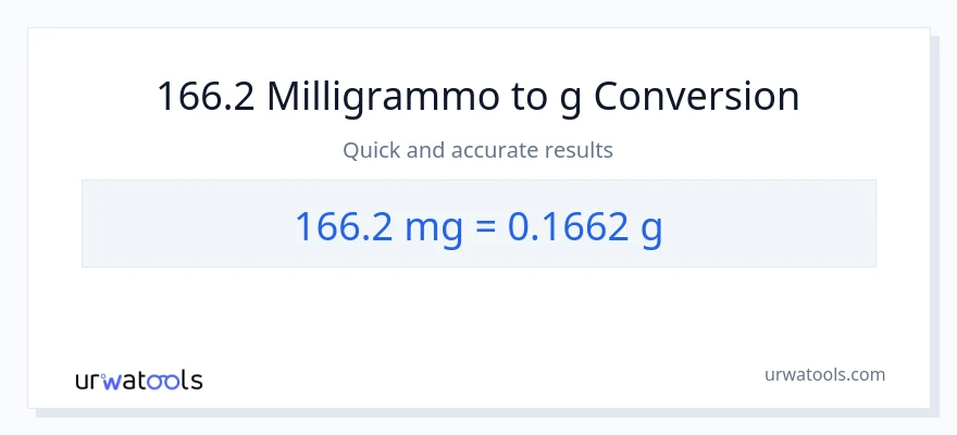 Conversione da 166.2 milligrammi a Grammi