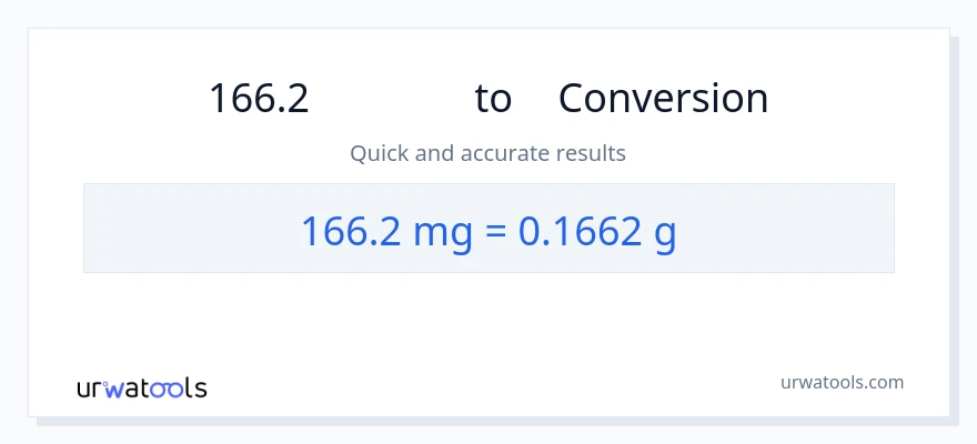 การแปลง 166.2 มิลลิกรัม เป็น กรัม