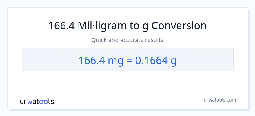 Conversió de 166.4 mil·ligrams a Grams
