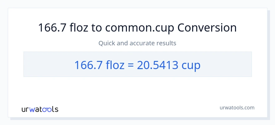166.7 mga onsa ng likido patungong mga tasa na conversion