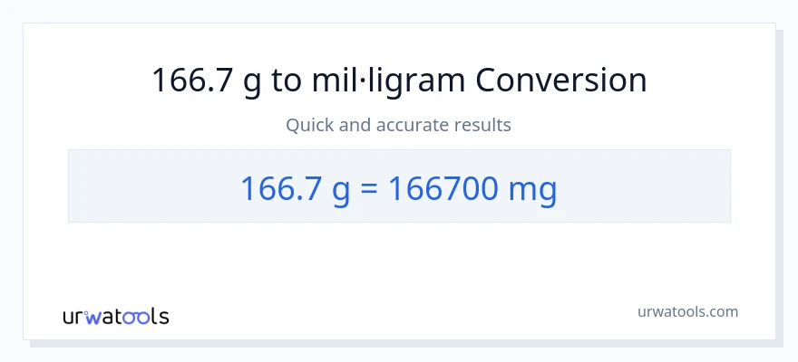 Conversió de 166.7 Grams a mil·ligrams