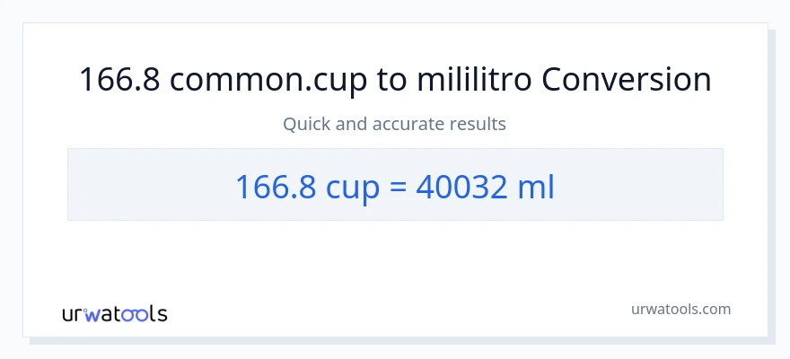 166.8 mga tasa patungong mga mililitro na conversion