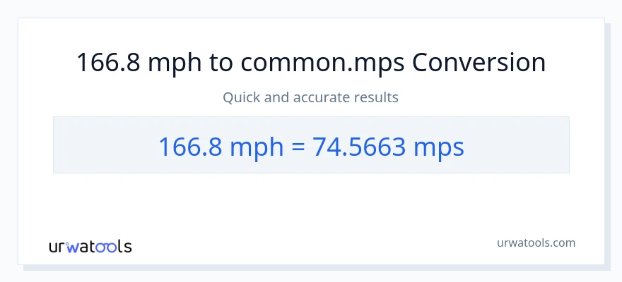 166.8 milya kada oras patungong Meters Per Second na conversion