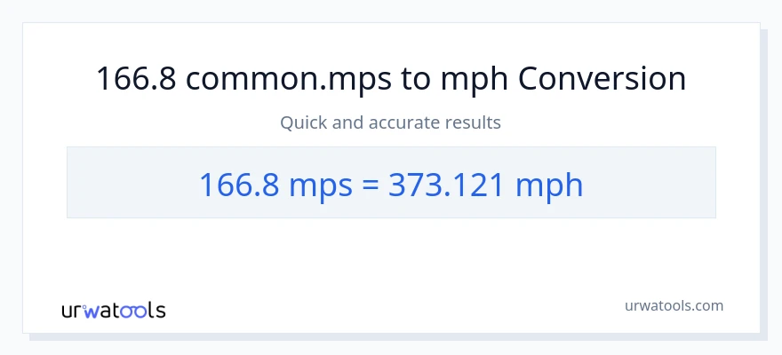 166.8 Meters Per Second patungong milya kada oras na conversion