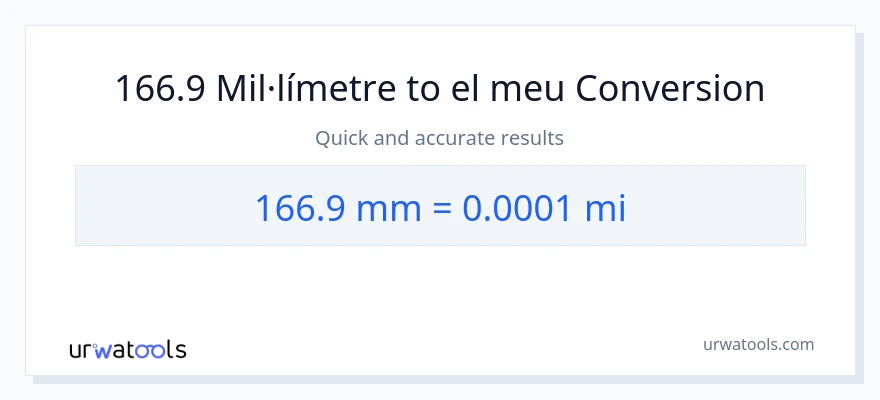 Conversió de 166.9 mil·límetres a milles