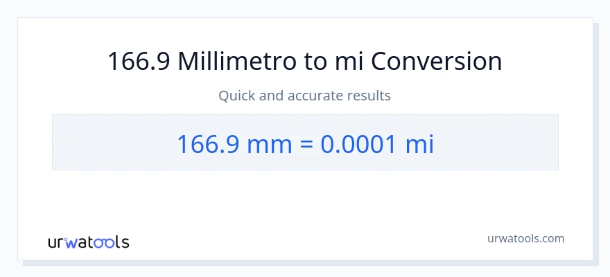 Conversione da 166.9 millimetri a miglia
