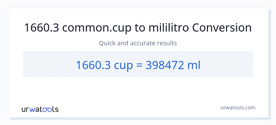1660.3 mga tasa patungong mga mililitro na conversion