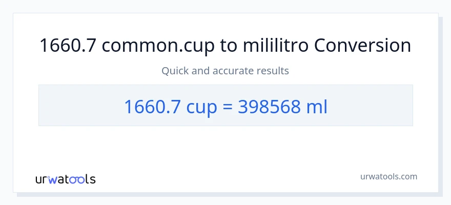 1660.7 mga tasa patungong mga mililitro na conversion