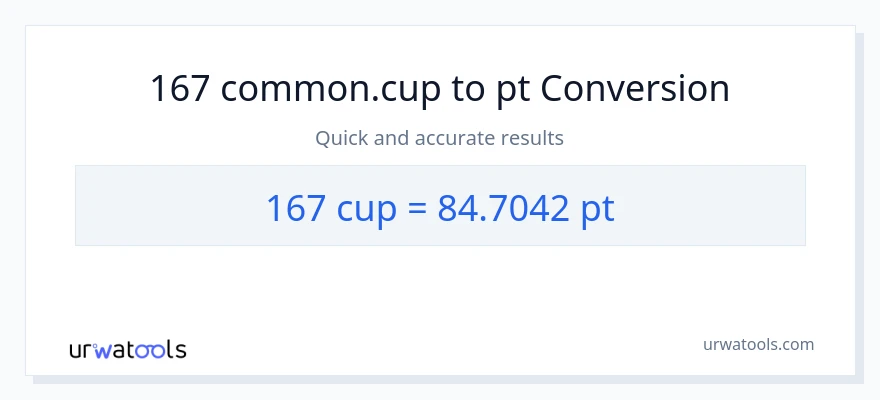 167 mga tasa patungong Pints na conversion