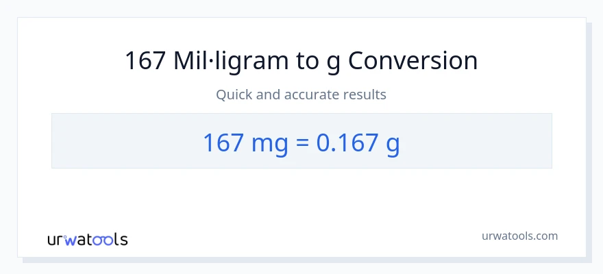 Conversió de 167 mil·ligrams a Grams