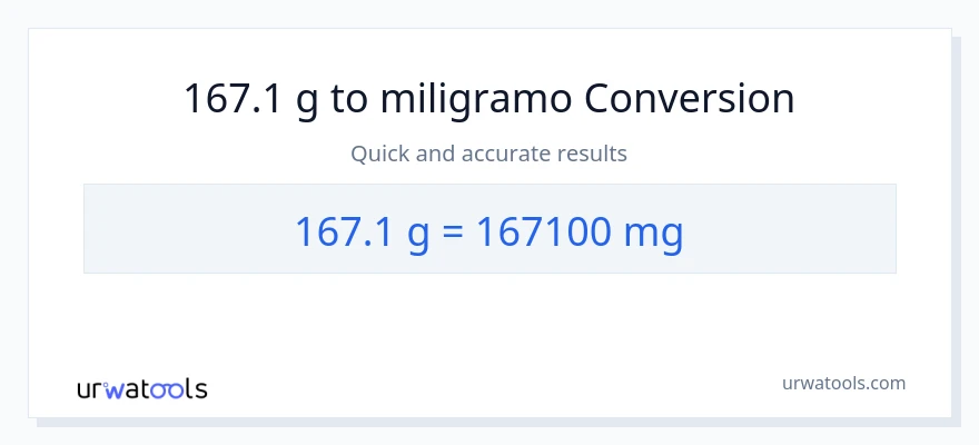 167.1 Gramo patungong miligramo na conversion