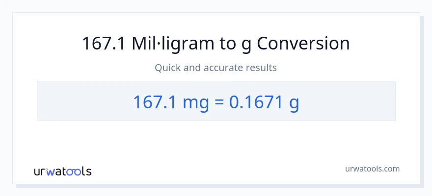 Conversió de 167.1 mil·ligrams a Grams