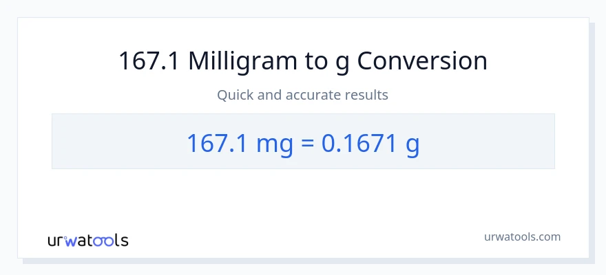 167.1 milligram til Gram konvertering