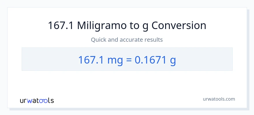 167.1 miligramo patungong Gramo na conversion